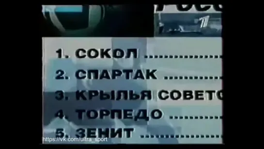 Чемпионат России 2001. Обзоры матчей.