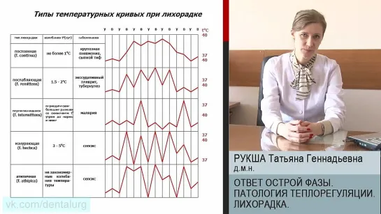 8. Ответ острой фазы. Патология теплорегуляции. Лихорадка