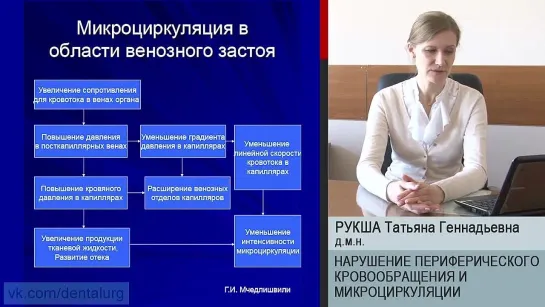 5. Нарушение периферического кровообращения и микроциркуляции