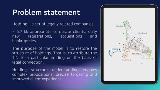 Graph embeddings: from scientific validity to real improvement of business processes. Konstantin Propastin, Andrei Moisenko,