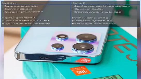Xiaomi Redmi 12 vs Infinix Note 30. Стоит ли рисковать с относительно неизвестным брендом (1)_Joined