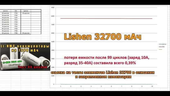 Тест 300 циклов аккумуляторов Liitokala 26650 Lii-51S на 5100 мАч. (1)