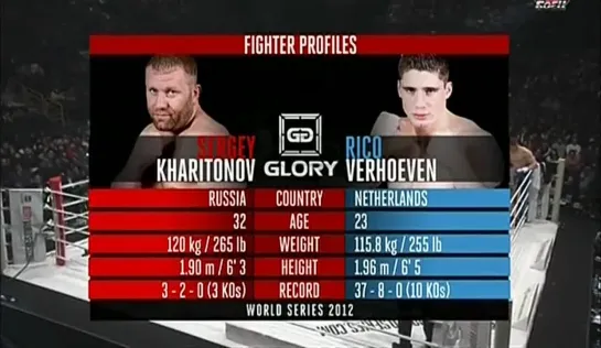 GLORY 4 Tokyo Sergey Kharitonov vs Rico Verhoeven