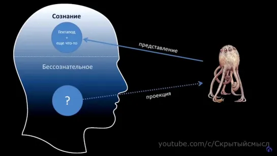 Геометрия кино. Скрытые смыслы. Программирование или осознанность?