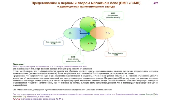 Магниты. Второе магнитное поле Николаева – 5