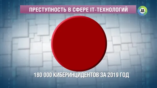 Киберпреступность ||Кибератака по заказу – новый вид недобросовестной конкуренции