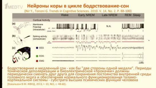 «Медицина в контексте», тема- «Наука о сне и сновидениях в XXI веке»