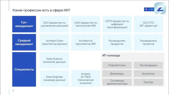 Искусственный интеллект и рынок труда