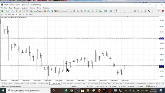 Обзор валют рынка Форекс и акций США с Александром Герчиком 26.04.2021 (2)