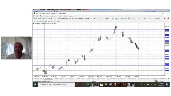 Обзор валют рынка Форекс и акций США с Александром Герчиком 26.04.2021 (1)
