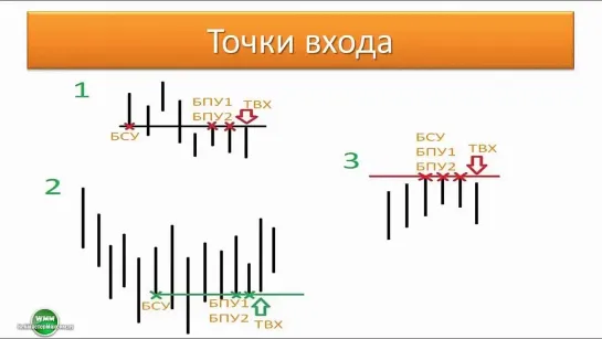 СТРАТЕГИЯ ГЕРЧИКА. УРОВНИ КАК ОСНОВА ТОРГОВОЙ СТРАТЕГИИ. (2)