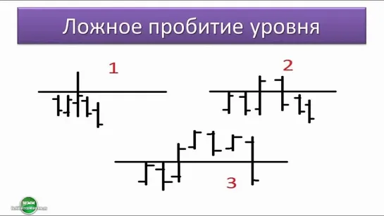 СТРАТЕГИЯ ГЕРЧИКА. УРОВНИ КАК ОСНОВА ТОРГОВОЙ СТРАТЕГИИ. (1)