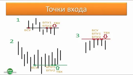 СТРАТЕГИЯ ГЕРЧИКА. УРОВНИ КАК ОСНОВА ТОРГОВОЙ СТРАТЕГИИ.