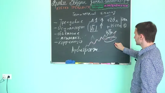 Технический анализ что это؟ С точки зрения классики. Трейдинг для начинающих. (1)