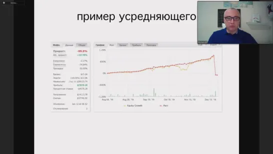 [4] АЛГОТРЕЙДИНГ РАБОТА или ПАССИВНЫЙ ДОХОД؟ Роман Зиф на Марафоне по финансовой грамотности 2 Эволюция