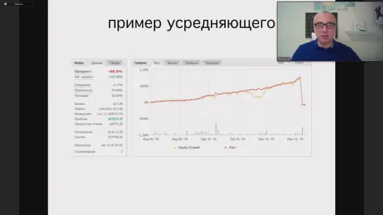 [1] АЛГОТРЕЙДИНГ РАБОТА или ПАССИВНЫЙ ДОХОД؟ Роман Зиф на Марафоне по финансовой грамотности 2 Эволюция