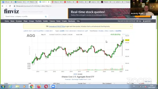 [1] Илон Маск играет с акциями Tesla. Баффет продал авиалинии. Криптовалюта ¦ ИндексБар на карантине #11