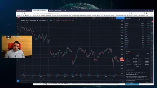 Будни Уолл стрит#43 SP 500, Coca-Cola, IBM, HP, Pfizer, Lenovo, Philip Morris, Kraft Heinz (3)