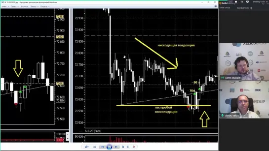 [3] Рынок испытывает трейдеров на прочность - разбор с Денисом Стукалиным и Шефом по дилингу Алексеем