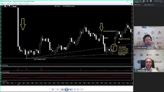 [2] Рынок испытывает трейдеров на прочность - разбор с Денисом Стукалиным и Шефом по дилингу Алексеем