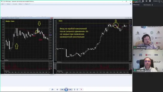 [1] Рынок испытывает трейдеров на прочность - разбор с Денисом Стукалиным и Шефом по дилингу Алексеем