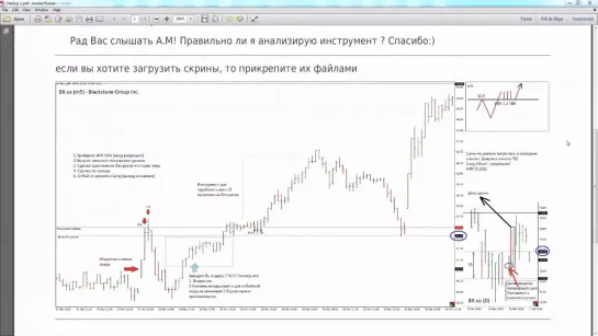 [1] ЭТИ ОШИБКИ ГУБЯТ ВАШУ ТОРГОВЛЮ! Разбор сделок с Александром Герчиком #4