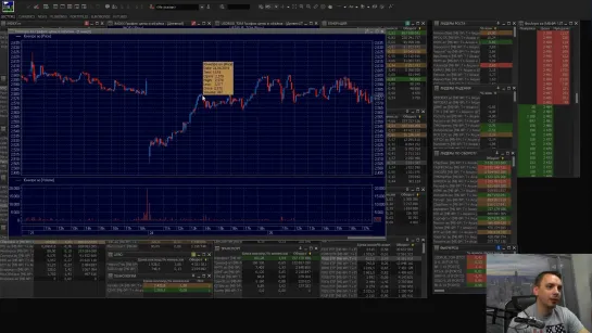 Будни мосбиржи #65 - доллар, Газпром, Полюс Золото, Лукойл, МТС, ЛСР (1)