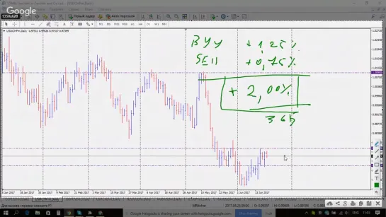 Разбор сделок и ситуации на рынке Форекс с Михаилом Ритчером 20.06.2017 (1)