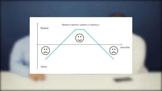 Не торгуй опционами не посмотрев это видео! Лучшие стратегии Павла Пахомова (1)