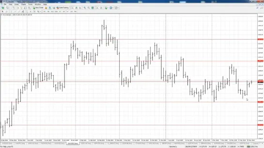 🔴 Технический анализ рынка Форекс 27.05.2019 + Bitcoin ➤➤ Прямой эфир с Александром Герчиком