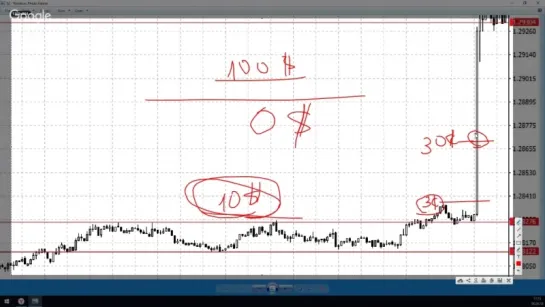 ⚠️ Гэпы и проскальзывания. Как работать с риском. Виктор Макеев._0001_Joined