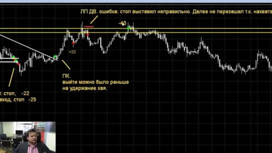 Обзор сделок по дей трейдингу от 22.02.2018 - Денис Стукалин_0001_Joined