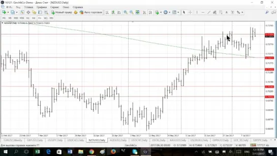 Анализ рынка Форекс с Александром Герчиком 17.07.2017_0001_Joined