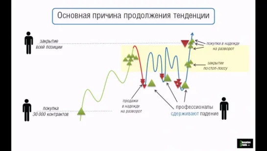 Алгоритм построения торговой стратегии.