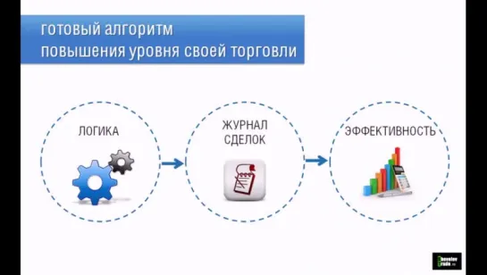 Повышение профессионализма. Выводим торговлю на новый уровень