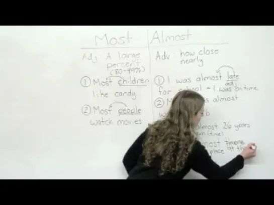 Basic English Grammar - MOST, ALMOST, or ALMOST ALL