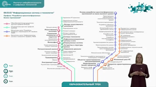 Кафедра КБ-9 "Предметно-ориентированные информационные системы"