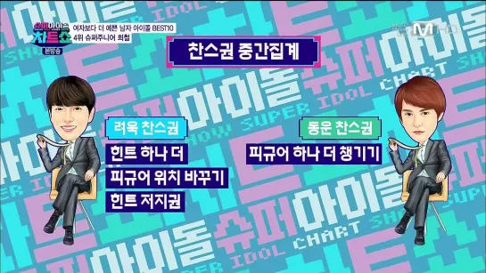 [SHOW] 28.03.2014 Mnet Super Idol Chart Show, Ep.8 - Male Idols Prettier Than Girls (DongWoon)