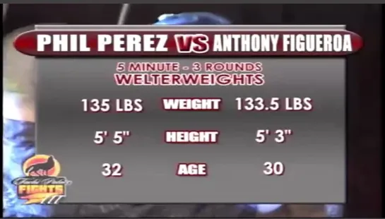 TPF 3 - Champions Collide - Anthony Figueroa vs. Phillip Perez