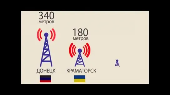 "ГП РПЦ" работает над улучшением качества вещания на территории Республики