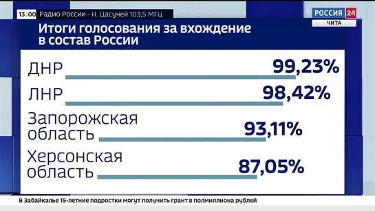 Опубликованы итоги референдума о вхождении ДНР, ЛНР в Россию