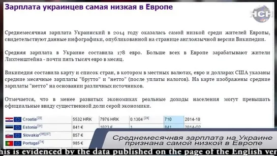 Украина. Среднемесячная зарплата украинцев признана самой низкой в Европе!