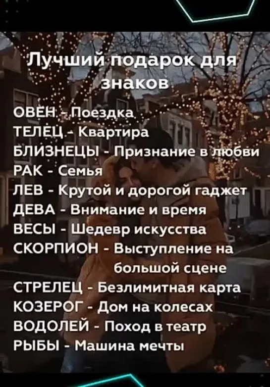 Знаки зодиака