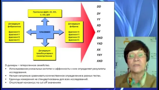 D-димер в клинической практике. Проф. Вавилова Татьяна Владимировна