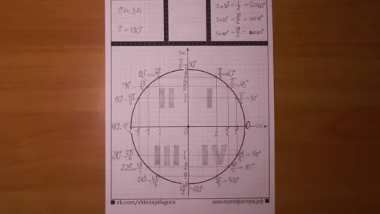 Тригонометрия (начало) - ''Школа Пифагора''