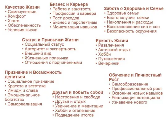 8 урок Забота о будущем своих близких