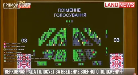 Киев. Верховная Рада проголосовала за ВОЕННОЕ ПОЛОЖЕНИЕ!