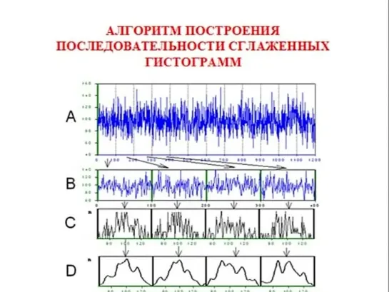 В.Панчелюга, «Предварительные результаты исследования эффекта местного времени на основе измерений в Красной пирамиде»