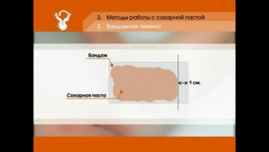 Видеоурок № 06.Бандажная техника работы с сахарной пастой