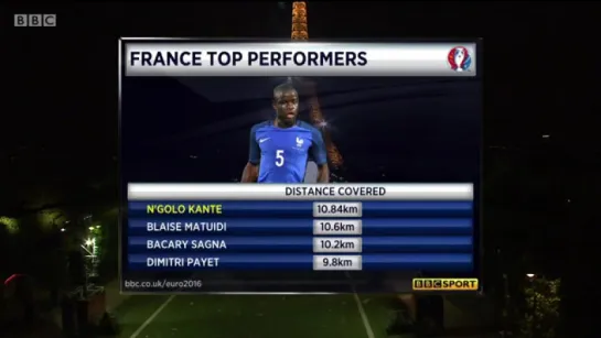 France vs Romania/ N'Golo Kante /